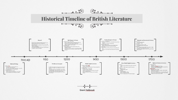 History Of British Literature Timeline