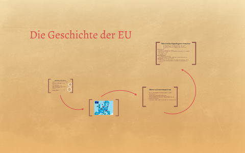 Die Geschichte Der EU By Julia Kle On Prezi