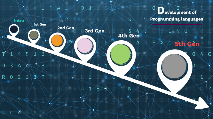 Development of Programming languages by Wali Ashraf on Prezi