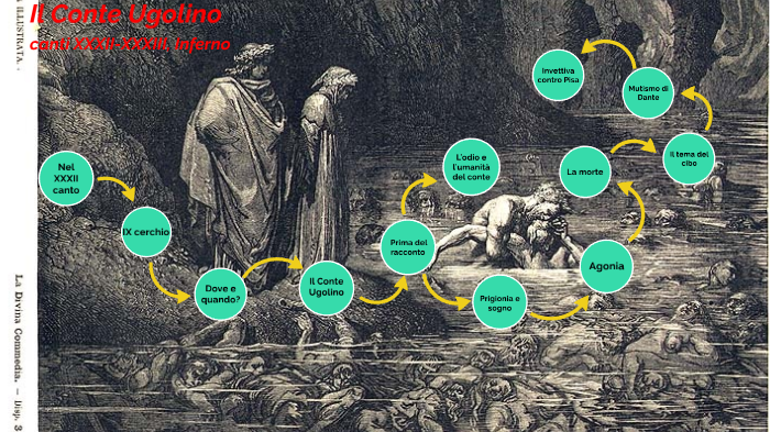 Il Conte Ugolino by Nicolò Russo on Prezi Next