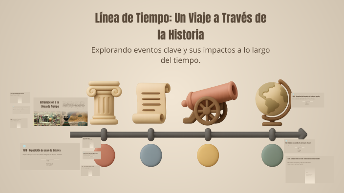 Línea de Tiempo: Un Viaje a Través de la Historia by Sofia Gomez on Prezi