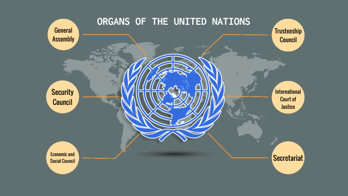 united-nations-organs-and-their-functions-structure-functions-of-un