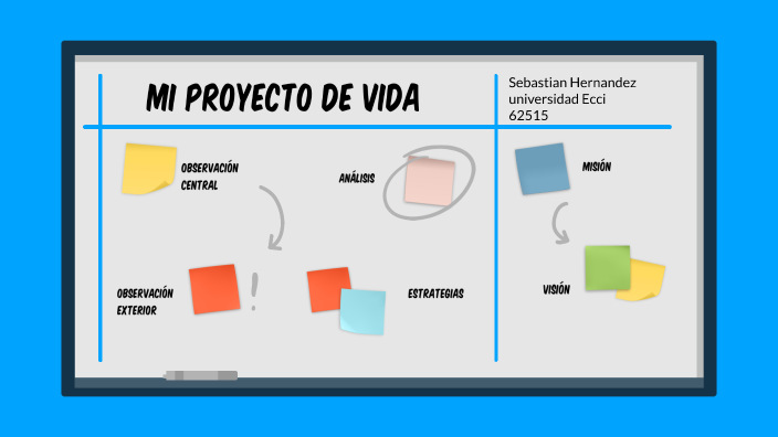 Mi proyecto de vida by Juan Sebastian Hernandez Suarez on Prezi