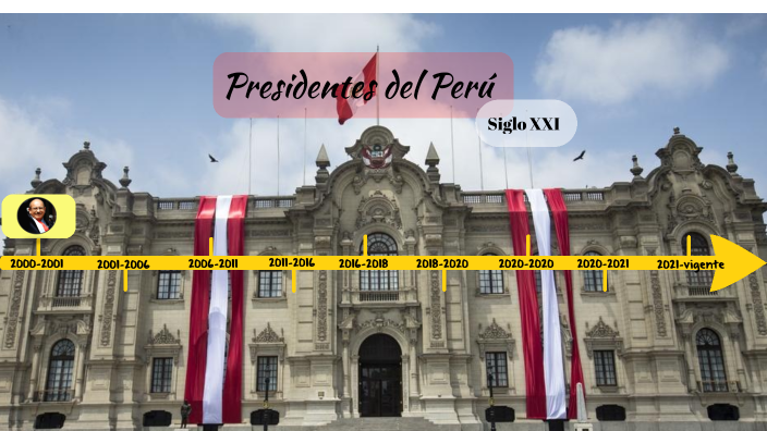 Línea Del Tiempo Presidentes Del Perú By Lucia Ponce Bernabé On Prezi 