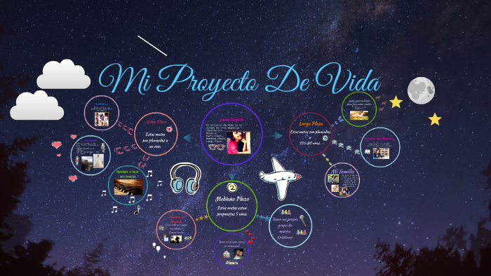 Mi Proyecto De Vida by Laura Zapata on Prezi