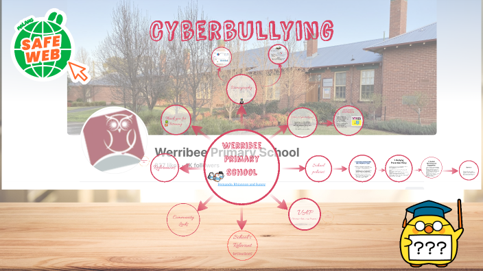 Cyberbullying by Jojo Silva on Prezi