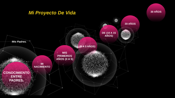 Mi Proyecto De Vida by Angie Guantiva on Prezi