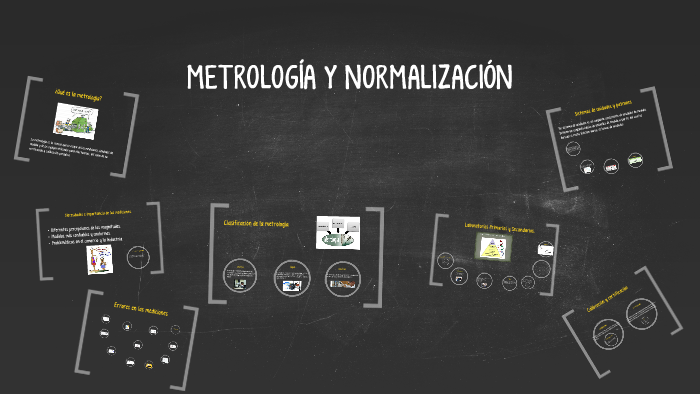 Metrologia Y Normalizacion By Emmanuel Brizuela On Prezi 6319