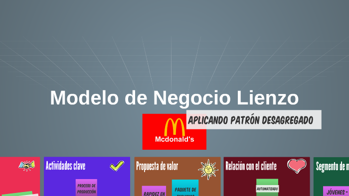 Lienzo - Patrones - McDonalds by daniel sanchez on Prezi Next