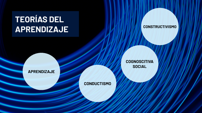 Teorias del Aprendizaje by MARIA CHILA on Prezi