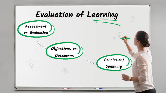 Evaluation of Learning by Wendy Huynh on Prezi