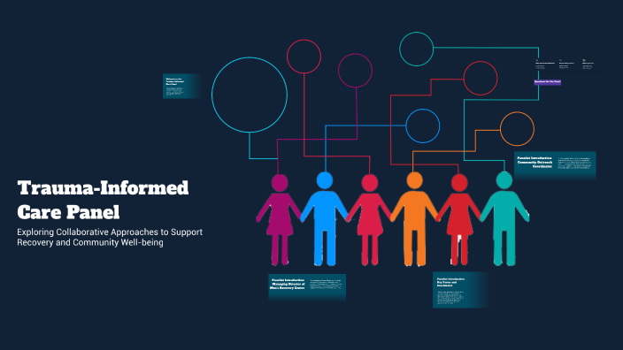 Trauma-Informed Care Panel by Christina Lutz on Prezi