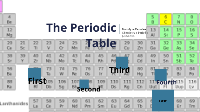 Periodic Table by Bervelyne Demelus on Prezi