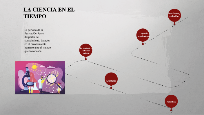 La ciencia en el tiempo by Araceli Flores Lara on Prezi
