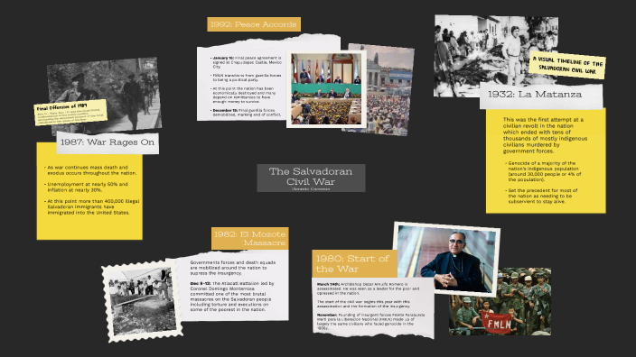 A Visual Timeline Of The Salvadoran Civil War By Gerardo Carcamo On Prezi a-visual-timeline-of-the-salvadoran-civil-war-by-gerardo-carcamo-on-prezi