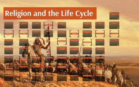 Religion and the Life Cycle by Adrian Mrok on Prezi
