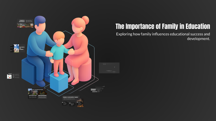 The Importance of Family in Education by Имамали Эсенали Уулу on Prezi