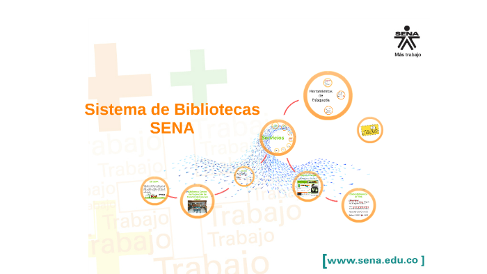 Presentacion Sistema De Bibliotecas Sena By Biblioteca Cfths