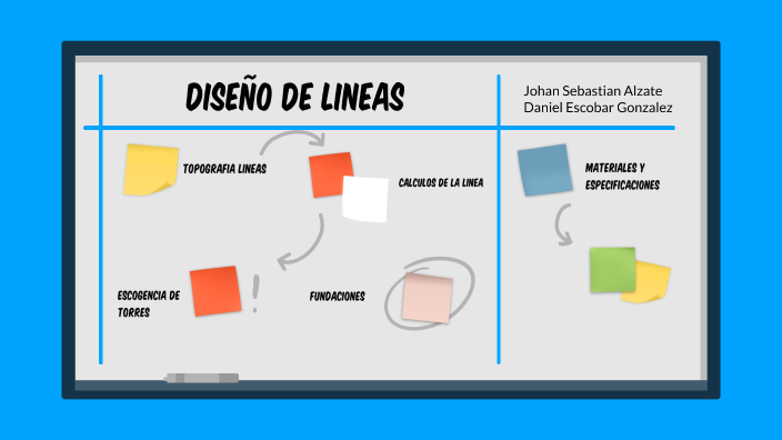 DISEÑO DE LINEAS by Johan Sebastian Alzate Alvarez on Prezi