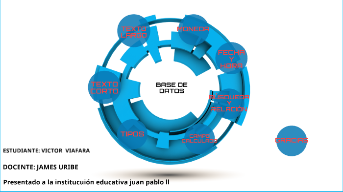 BASE DE DATOS by Victor Manuel Viafara Mosquera on Prezi