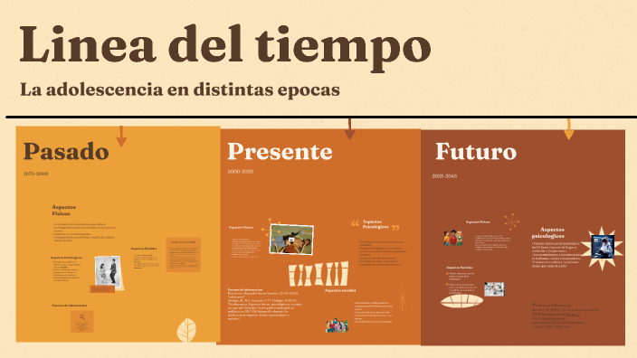 Linea del tiempo by Jimena Diaz on Prezi