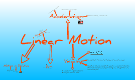 Linear Motion Concept Map by Justin Kaplan on Prezi