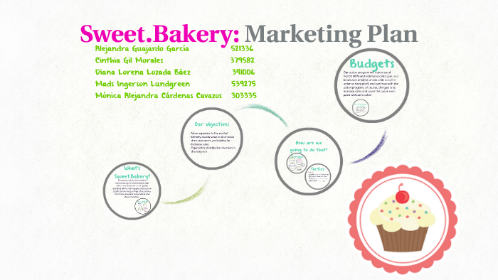 baked goods business plan