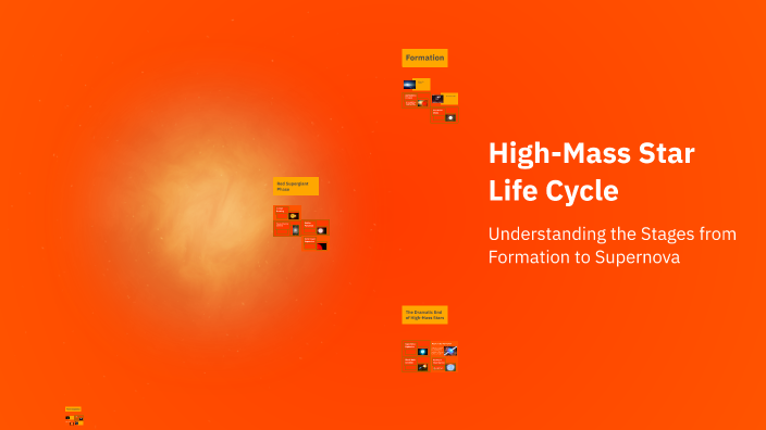 High-Mass Star Life Cycle by Arya Patel on Prezi