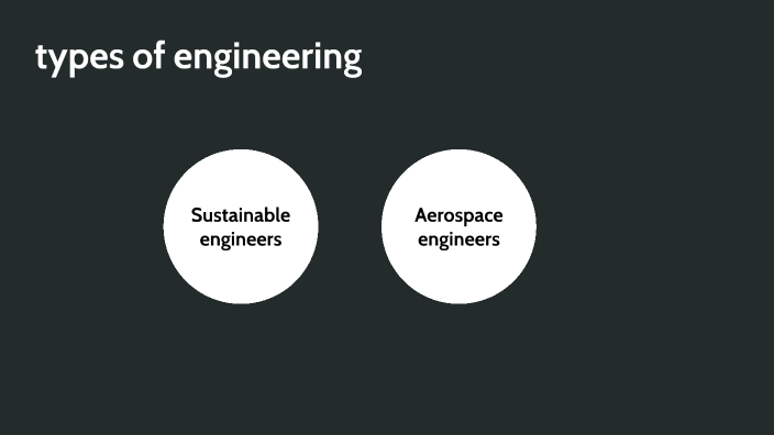 types of engineering by jolene smith on Prezi