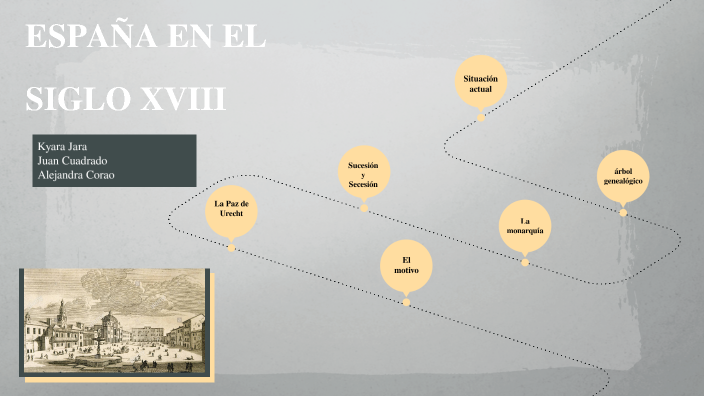 ESPAÑA EN EL SIGLO XVIII by Alejandra Corao on Prezi