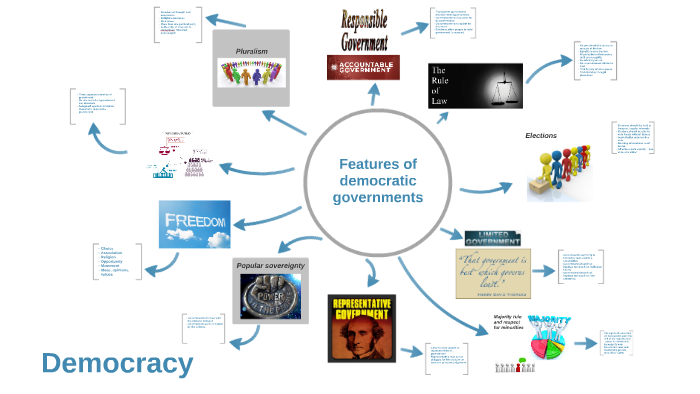 democratic-values-and-principles-by-narelle-sheezel