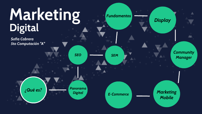 Marketing Digital - Sofia Cabrera by Sofia Asunción Cabrera Mendoza on ...