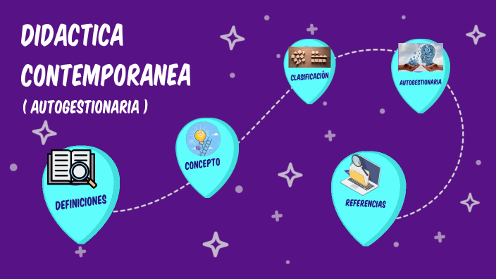 didactica by Margarita Morales Velázquez on Prezi
