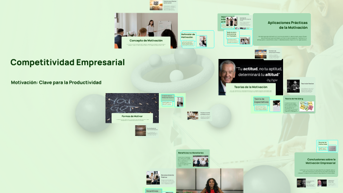 Competitividad Empresarial by SELLY SOFIA MOSQUERA MOSQUERA on Prezi