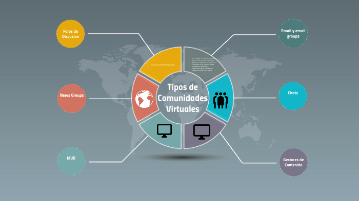 Tipos De Comunidades Virtuales By César Ruiz On Prezi