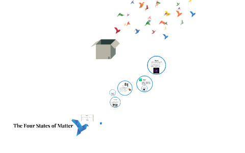 The Four States of Matter by Jalen Thompson on Prezi