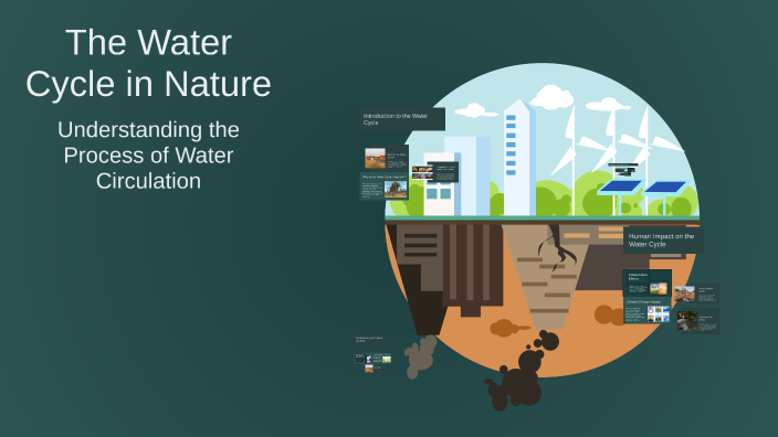 The Water Cycle in Nature by Liubov Vanat on Prezi