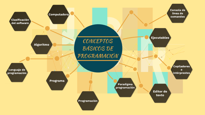 Conceptos básicos de programación by Angely Sarmiento on Prezi