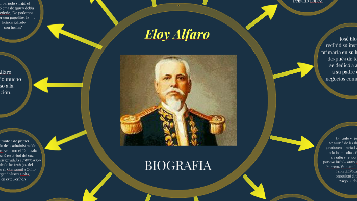 ELOY ALFARO timeline