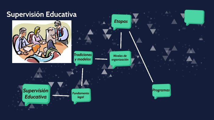 La Supervision En La Administracion Educativa prezi.com