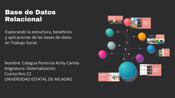 Base de Datos Relacional by ASHLY CAMILA CATAGUA FLORENCIA on Prezi