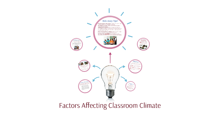 factors-affecting-classroom-climate-by-gabrielle-tillyer