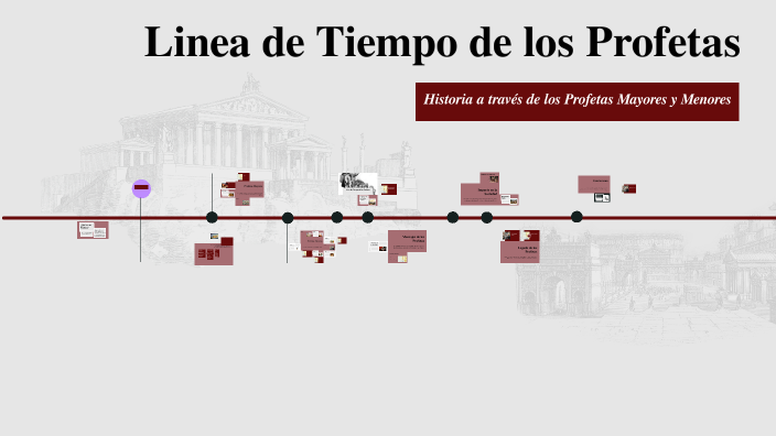 Linea de Tiempo de los Profetas by paola gutierrez on Prezi