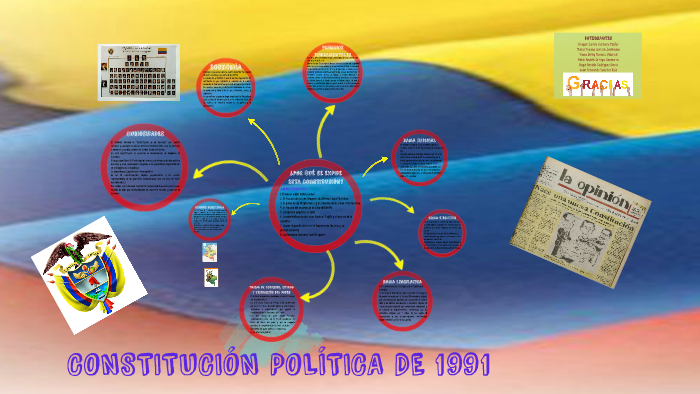 CONSTITUCION POLITICA DE 1991 By On Prezi