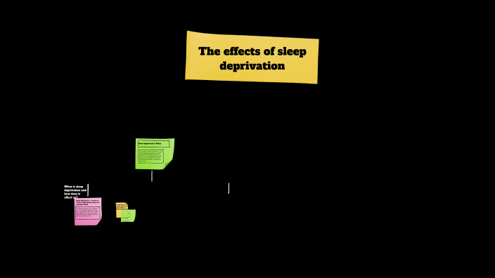 The effects of sleep deprevation by Christopher Pacheco on Prezi