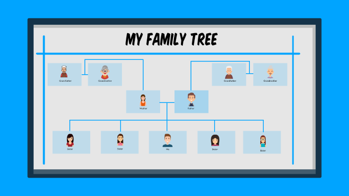 árbol genealógico by Josue Alvarado on Prezi