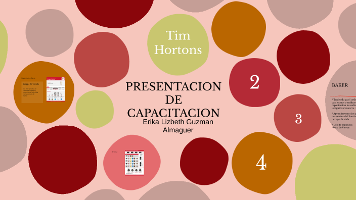 PRESENTACION DE CAPACITACION by ERIKA LIZBETH GUZMAN on Prezi