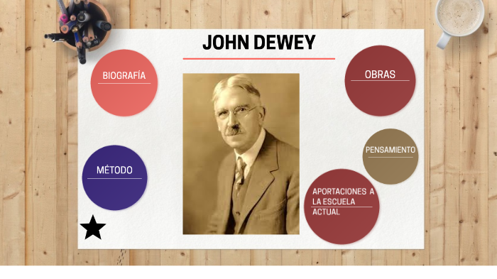 JOHN DEWEY by Luis Angel Conde Ventura on Prezi