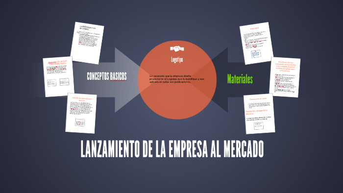 LANZAMIENTO DE LA EMPRESA AL MERCADO by Miriam Molina Ortega on Prezi