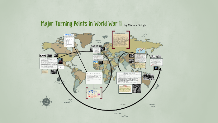 Turning Points In Global History Chart